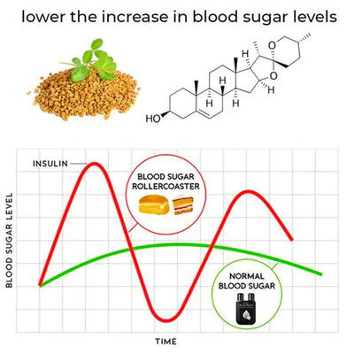 Furzero™ SugarSync Health Control Aerosolizer